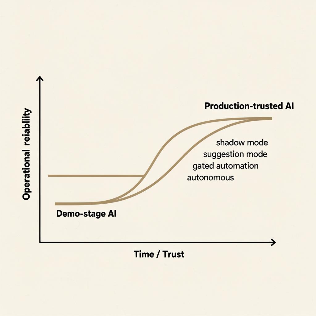 Why Most "AI for DevOps" Tools Fail in Production